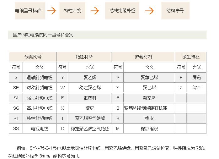 廣聯達服務新干線