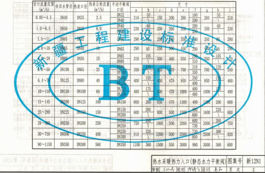 閥門法蘭