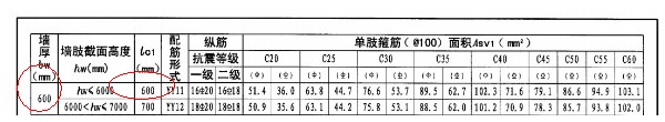 建筑行业快速问答平台-答疑解惑