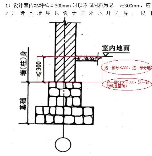 算量