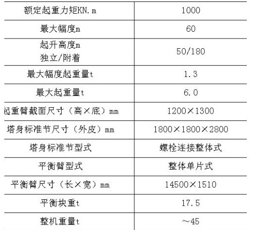 如何套定额