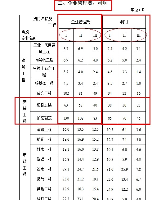 安裝工程
