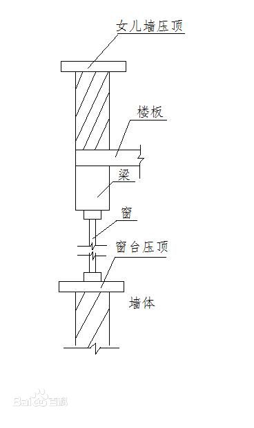 顶梁