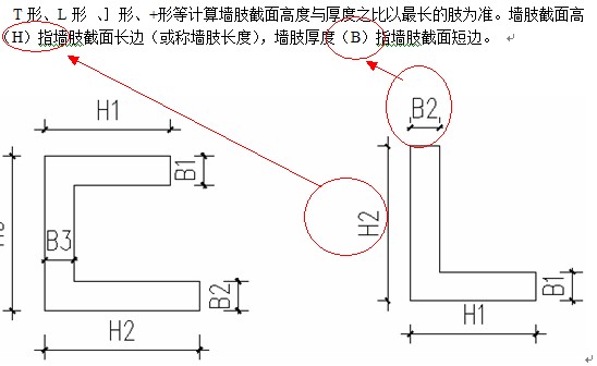 短肢剪力墙的hb给个图解吧