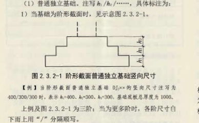 建筑行业快速问答平台-答疑解惑