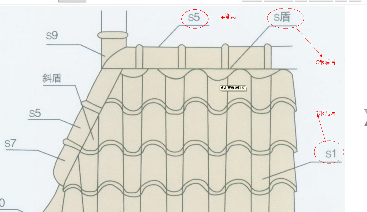 西班牙瓦的瓦片就是s形,脊瓦的在不同斜层面的交