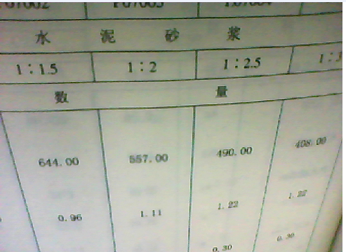 砌體抹灰