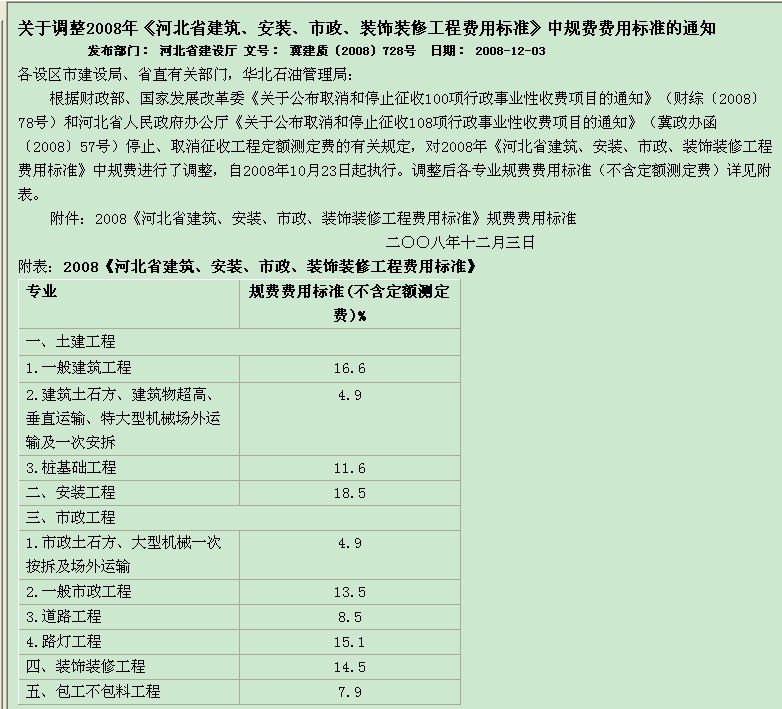規費費率