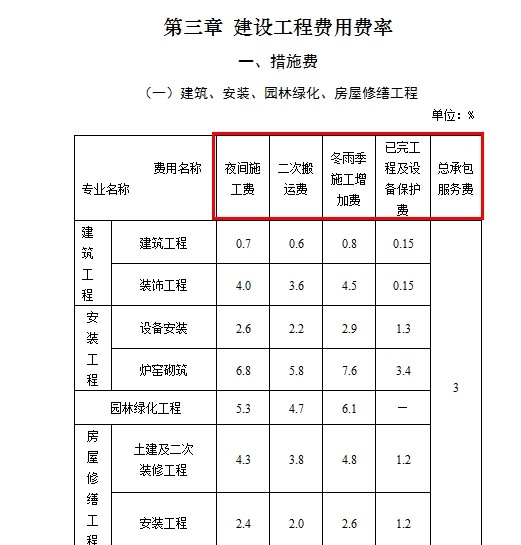 临时保护设施