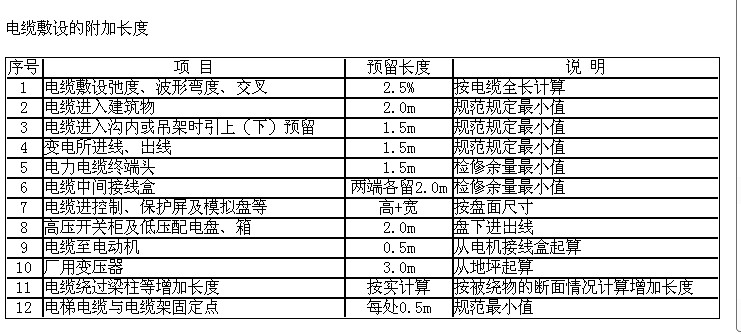 算量