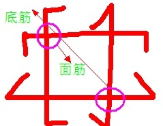 建筑行業快速問答平臺-答疑解惑