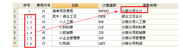 费用汇总