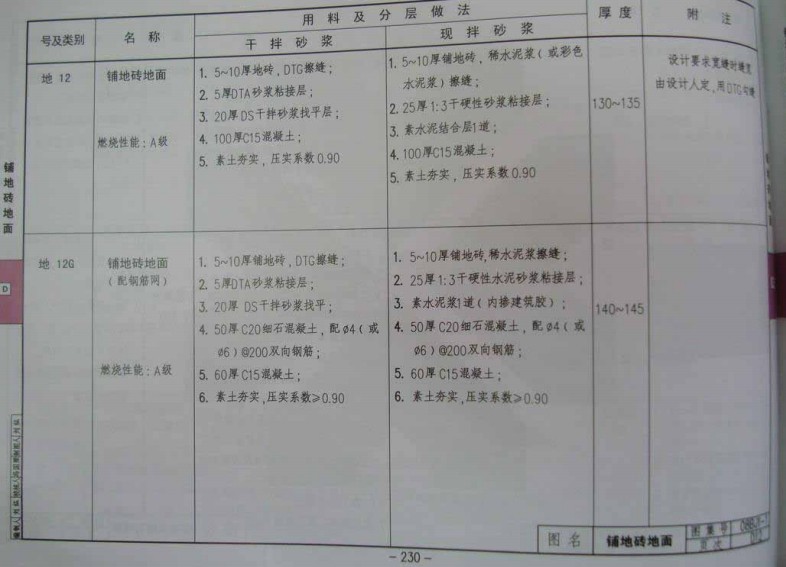 工藝步驟