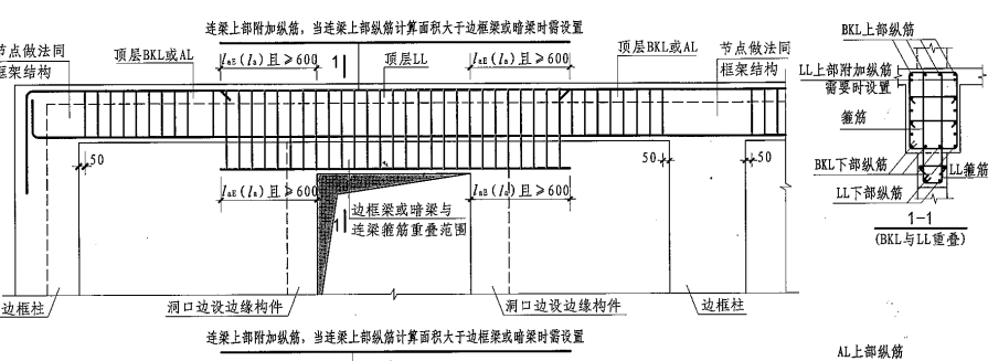 暗梁