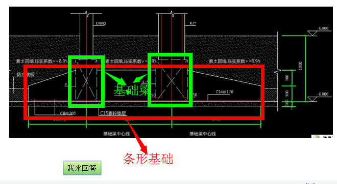 参数化