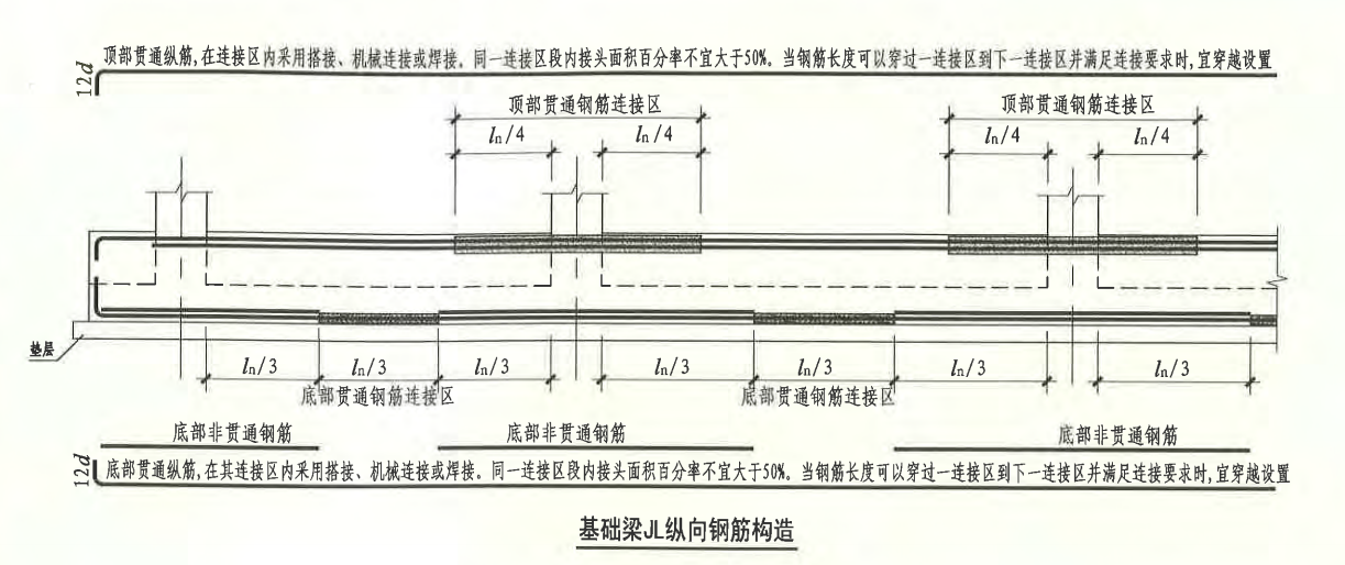 基础梁