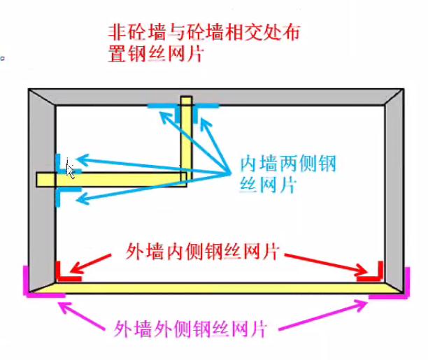 钢丝