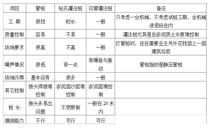 桩机