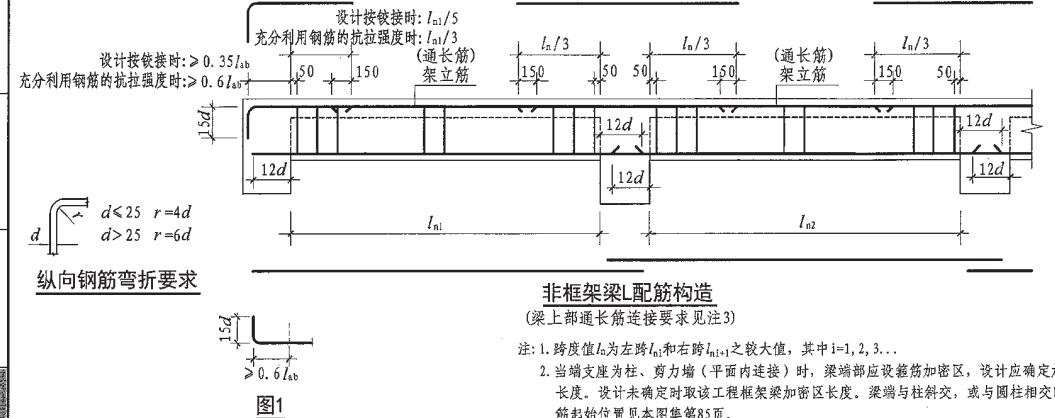 次梁