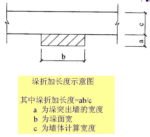 搭接