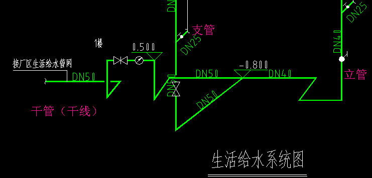 立管