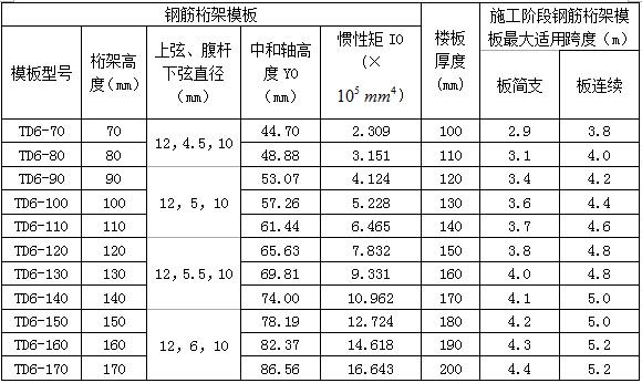 td6-80是工厂成品的桁架模板型号,td是楼承板名称代号,6是钢筋规格,80