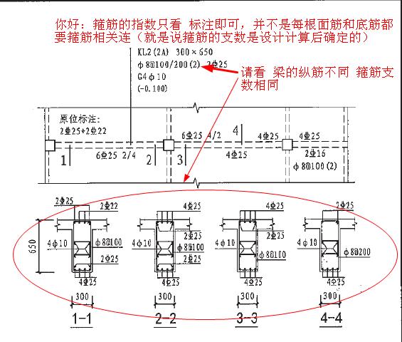 手算