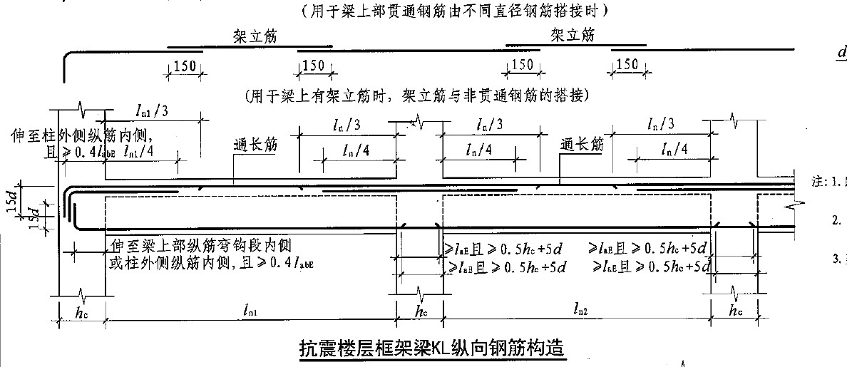 支座負(fù)筋
