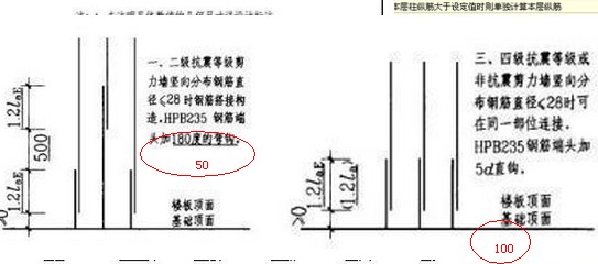 错开百分率