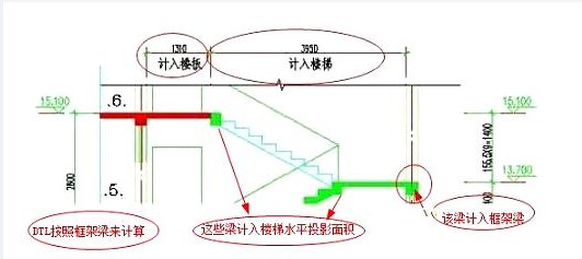 楼面