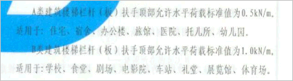类别