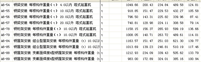 子目