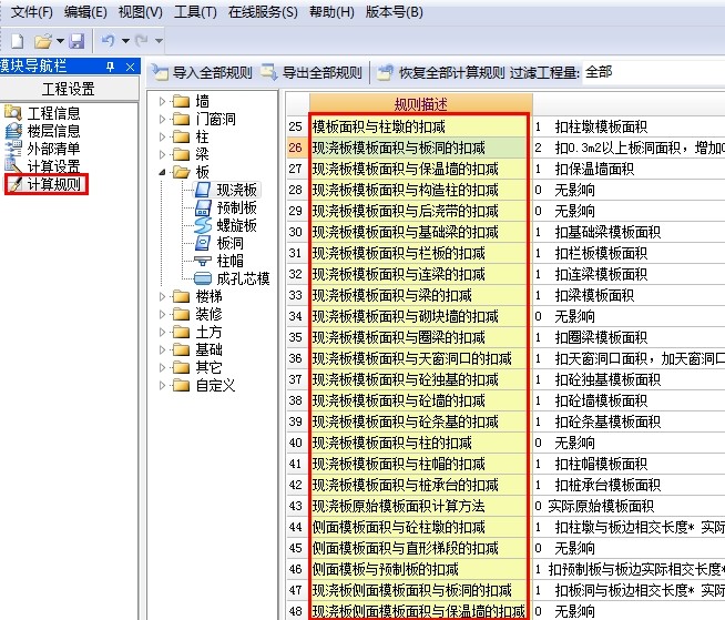 如何计算各局部融资的比例