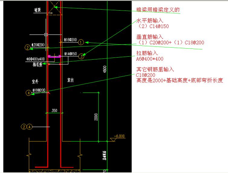 手算