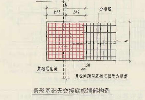 条形基础