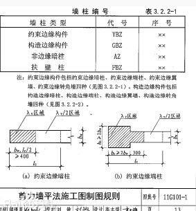 边缘构件