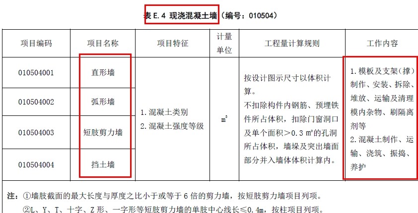 混凝土清单项