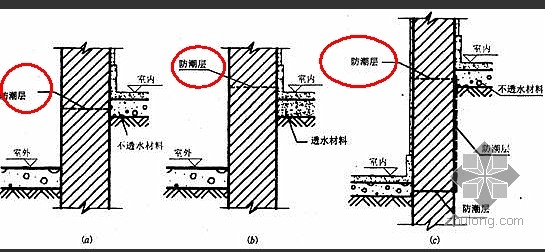 墙身