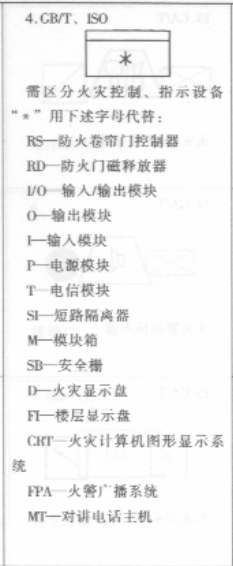 图例