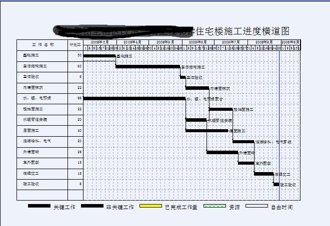 进度款