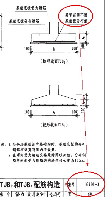 分布筋