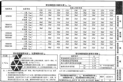 广联达服务新干线