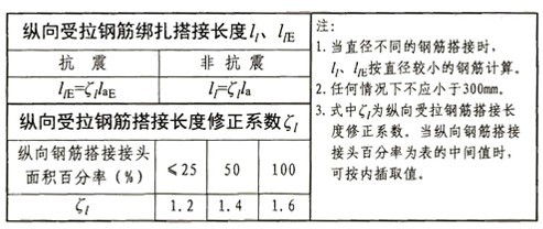 建筑行业快速问答平台-答疑解惑