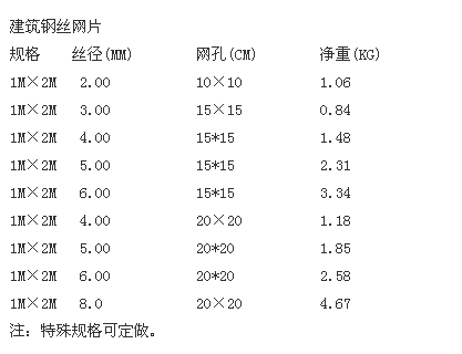 5mm5mm的钢丝网片每平米重量