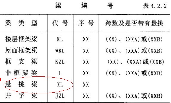 非框架梁