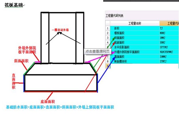 筏板底部