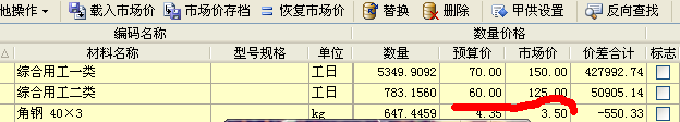 人工費(fèi)
