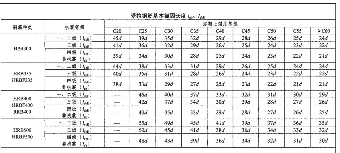 编辑钢筋