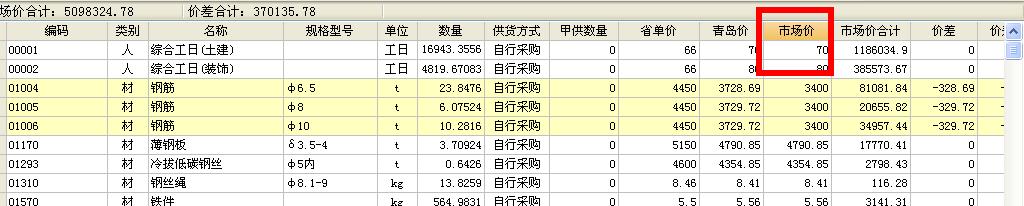 批量調(diào)整