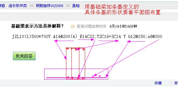 基础梁